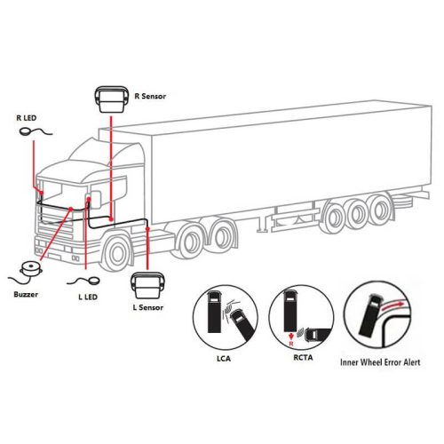 Blind Spot Radar for Commercial Vehicles