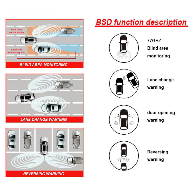Car Radar Blind Spot Detection System 77GHz